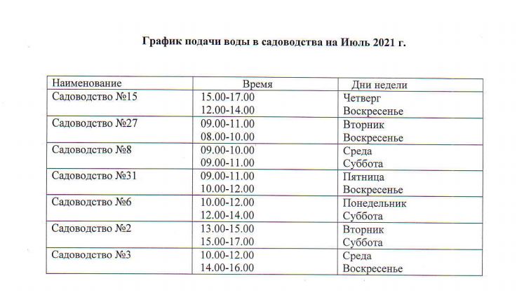 График
